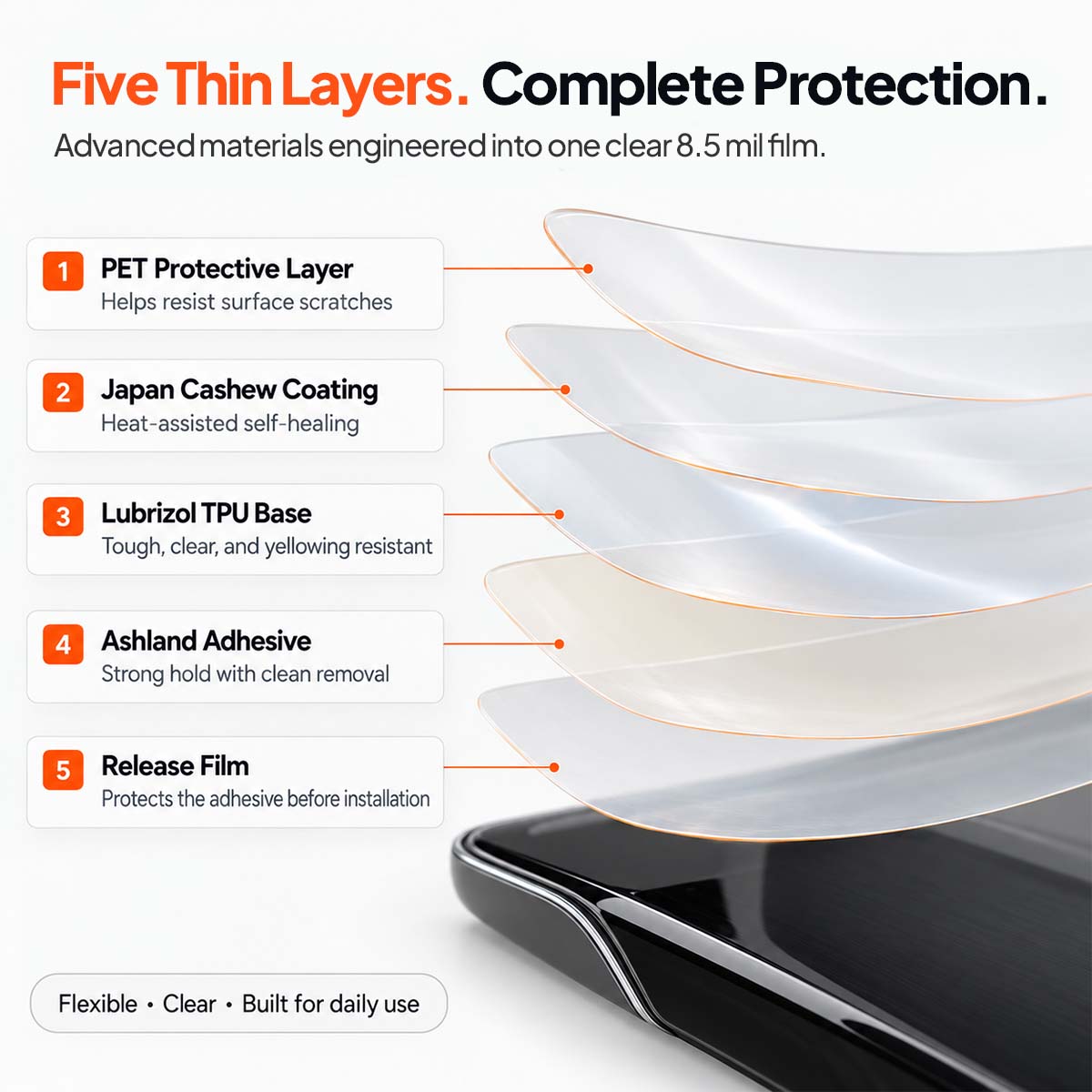 Armour Guards screen guard