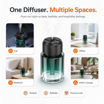 ArmourGuards aroma diffuser shown in a car, office, bedroom and hotel lounge
